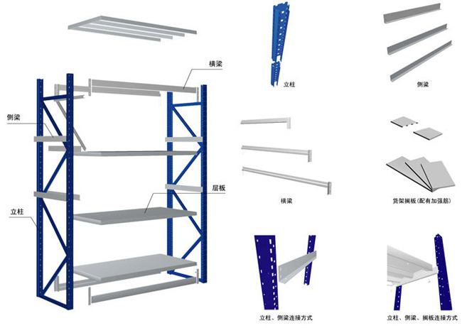 倉(cāng)儲(chǔ)貨架